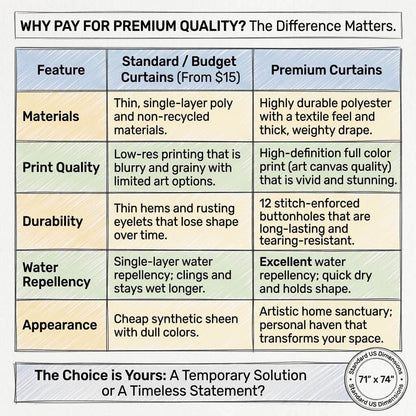 Infographic - Comparison chart of standard vs premium quality curtains with features listed.